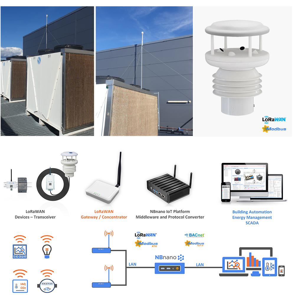 Ultrasonic Weather Station Clima US - Image 4