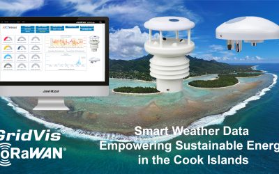 Smart Weather Data
